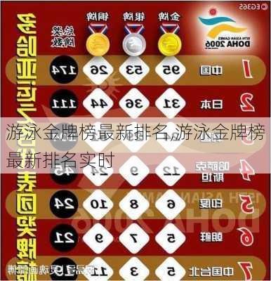 游泳金牌榜最新排名,游泳金牌榜最新排名实时