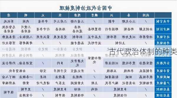 古代政治体制的种类