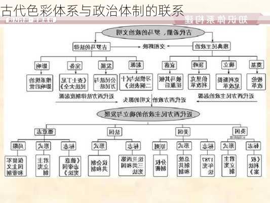 古代色彩体系与政治体制的联系