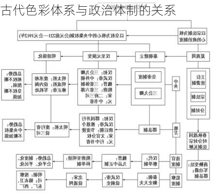 古代色彩体系与政治体制的关系