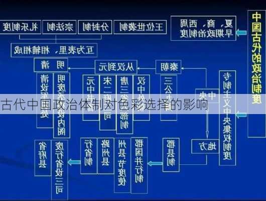 古代中国政治体制对色彩选择的影响