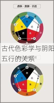 古代色彩学与阴阳五行的关系