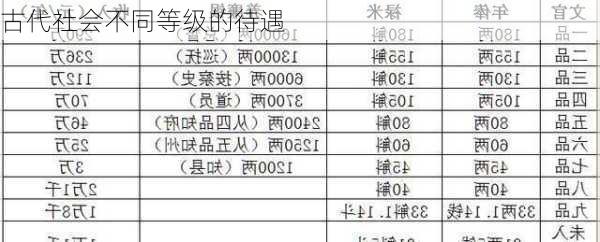 古代社会不同等级的待遇