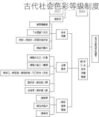 古代社会色彩等级制度