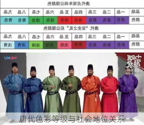 唐代色彩等级与社会地位关系