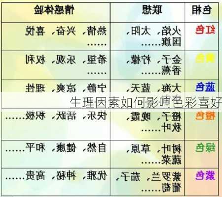 生理因素如何影响色彩喜好