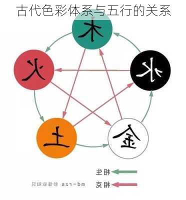 古代色彩体系与五行的关系