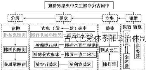 古代色彩体系和政治体制
