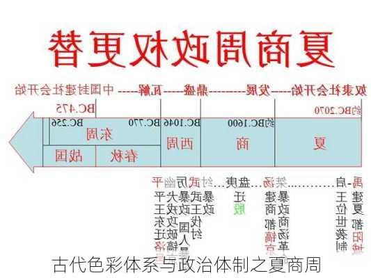 古代色彩体系与政治体制之夏商周