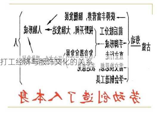 打工经济与服饰文化的关系