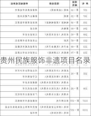 贵州民族服饰非遗项目名录