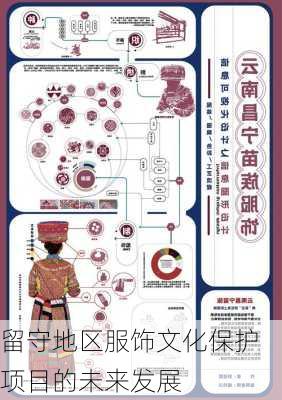 留守地区服饰文化保护项目的未来发展