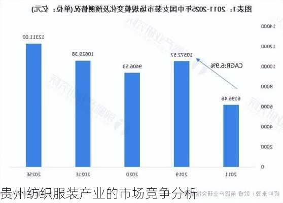贵州纺织服装产业的市场竞争分析