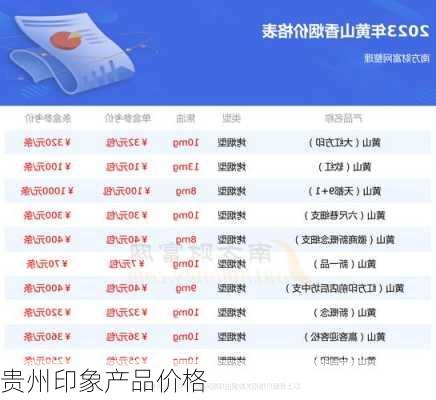 贵州印象产品价格
