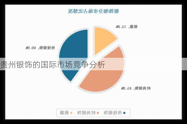 贵州银饰的国际市场竞争分析