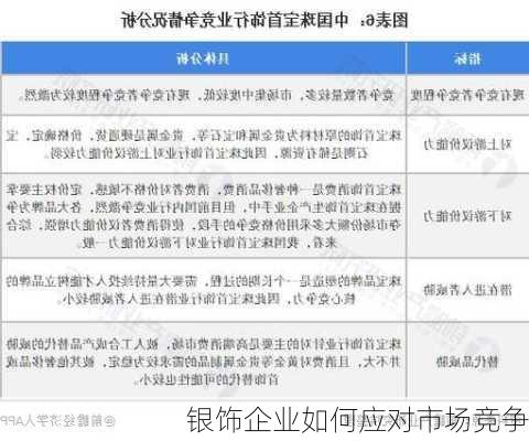 银饰企业如何应对市场竞争