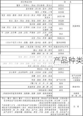 产品种类