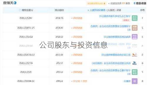 公司股东与投资信息