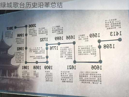 绿城歌台历史沿革总结