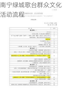 南宁绿城歌台群众文化活动流程