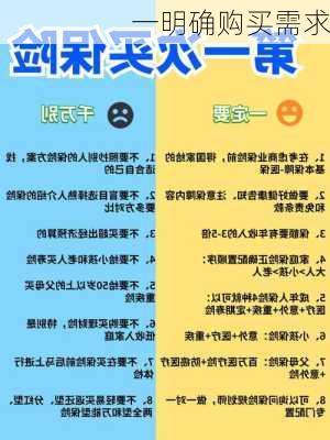 一明确购买需求
