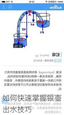 如何快速掌握银壶出水技巧