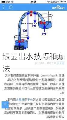 银壶出水技巧和方法