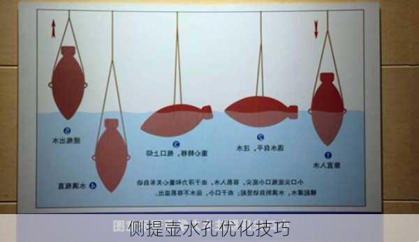 侧提壶水孔优化技巧