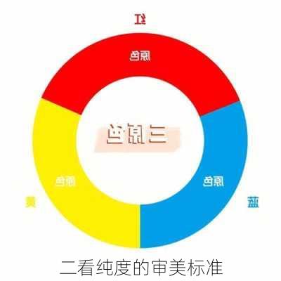 二看纯度的审美标准