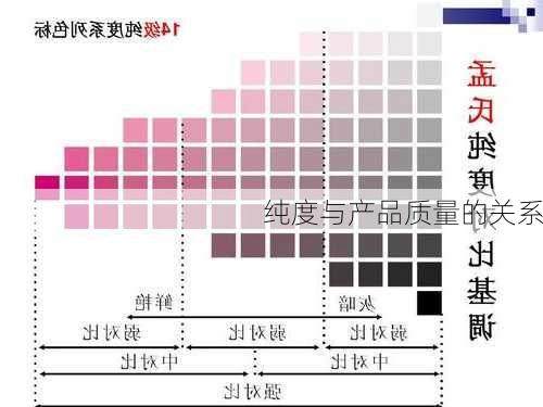 纯度与产品质量的关系
