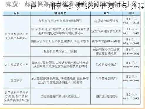 南宁国际传统舞龙邀请赛活动流程