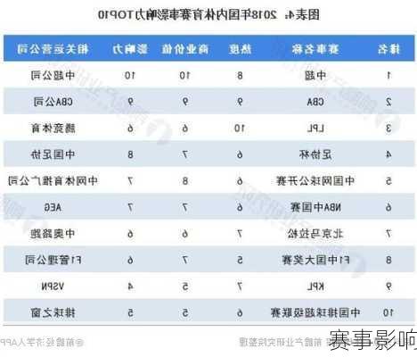 赛事影响