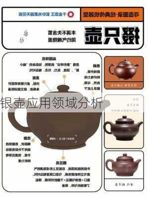 银壶应用领域分析
