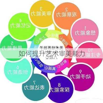 如何提升艺术审美能力
