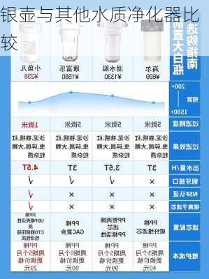 银壶与其他水质净化器比较