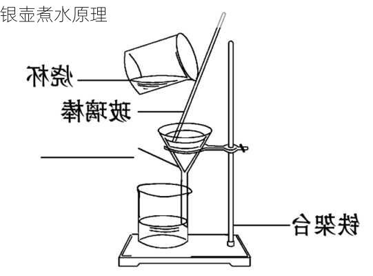 银壶煮水原理