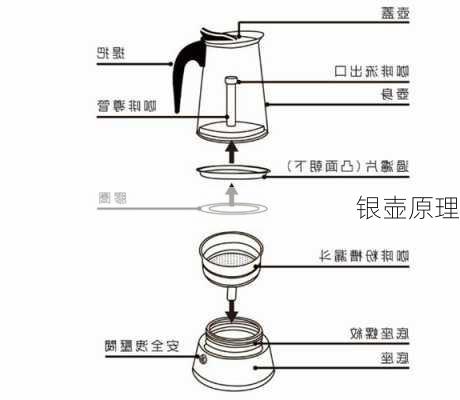 银壶原理