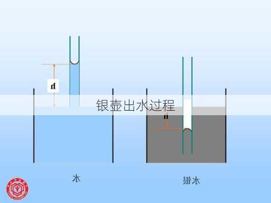 银壶出水过程