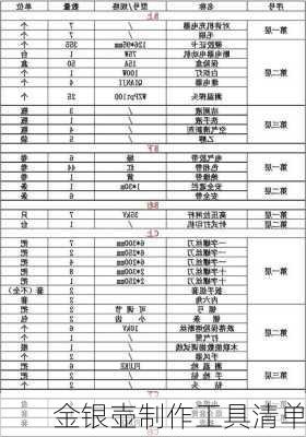 金银壶制作工具清单