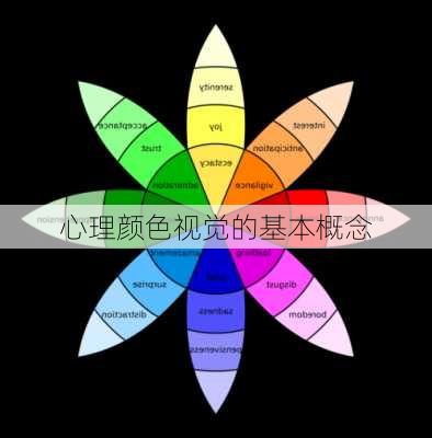 心理颜色视觉的基本概念