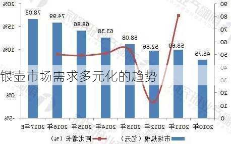 银壶市场需求多元化的趋势