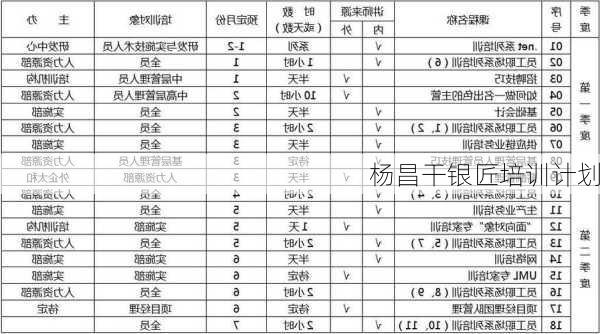 杨昌干银匠培训计划