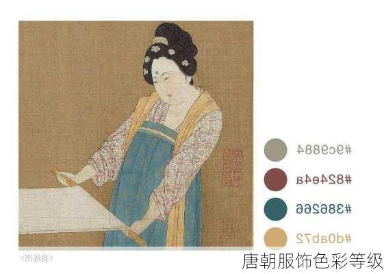 唐朝服饰色彩等级