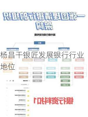 杨昌干银匠发展银行行业地位