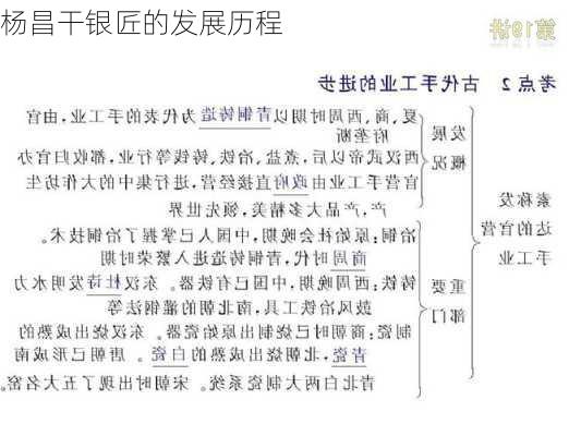杨昌干银匠的发展历程