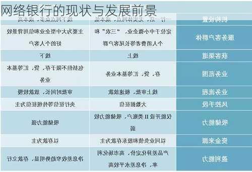 网络银行的现状与发展前景