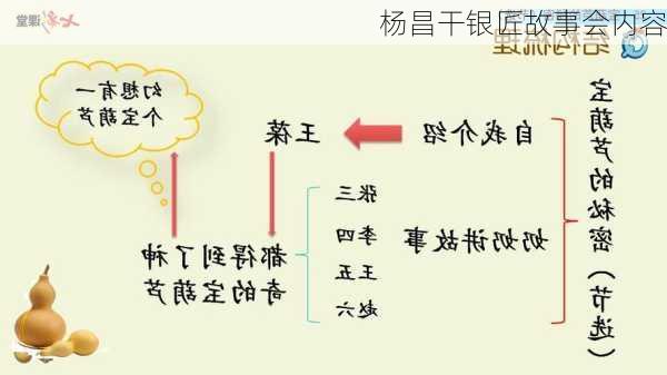 杨昌干银匠故事会内容