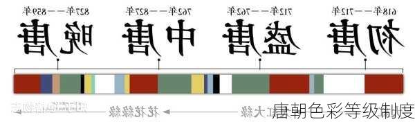 唐朝色彩等级制度