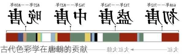 古代色彩学在唐朝的贡献