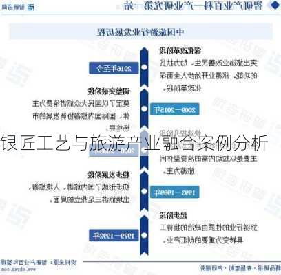 银匠工艺与旅游产业融合案例分析